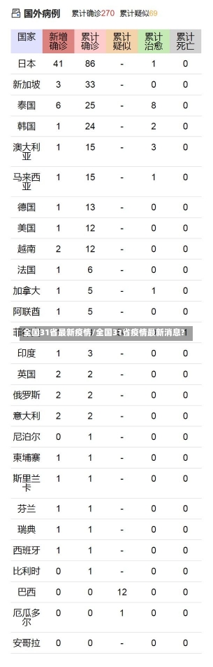 全国31省最新疫情/全国31省疫情最新消息?-第3张图片-建明新闻