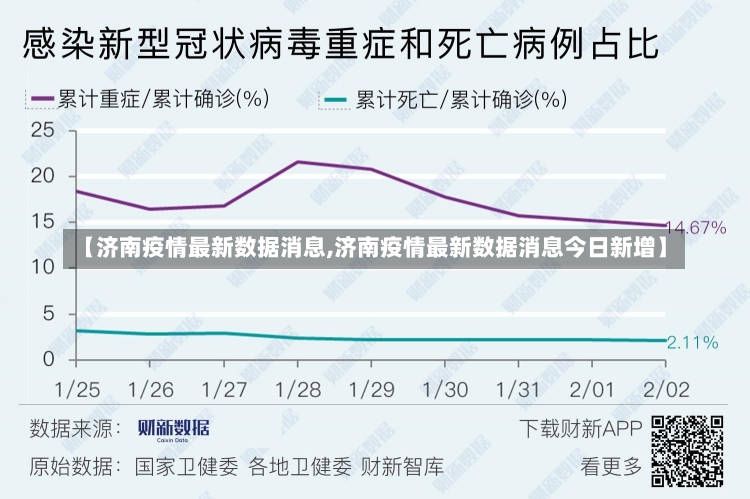 【济南疫情最新数据消息,济南疫情最新数据消息今日新增】-第1张图片-建明新闻