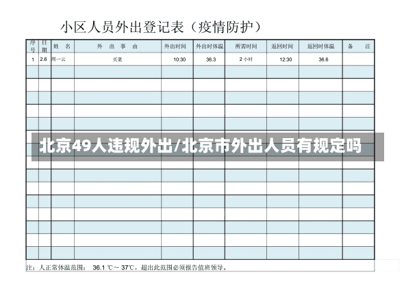 北京49人违规外出/北京市外出人员有规定吗-第2张图片-建明新闻