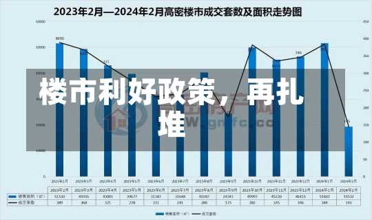 楼市利好政策，再扎堆-第1张图片-建明新闻