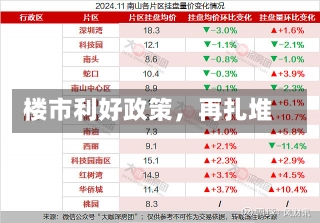 楼市利好政策，再扎堆-第2张图片-建明新闻