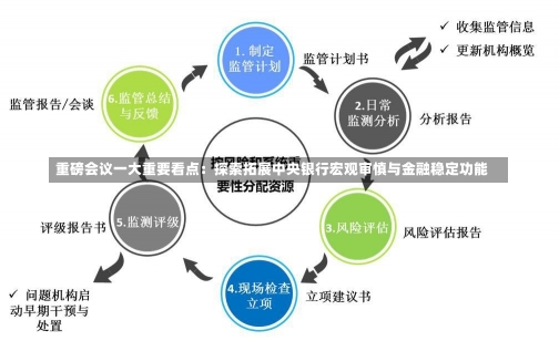 重磅会议一大重要看点：探索拓展中央银行宏观审慎与金融稳定功能-第2张图片-建明新闻