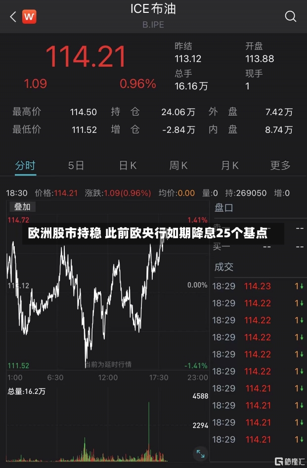 欧洲股市持稳 此前欧央行如期降息25个基点-第1张图片-建明新闻