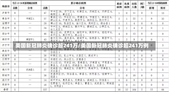 美国新冠肺炎确诊超241万/美国新冠肺炎确诊超241万例-第1张图片-建明新闻