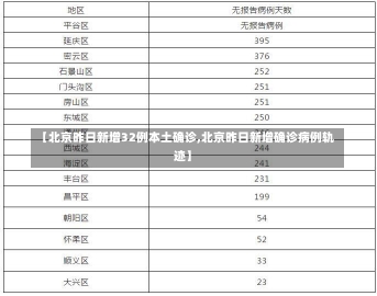 【北京昨日新增32例本土确诊,北京昨日新增确诊病例轨迹】-第2张图片-建明新闻