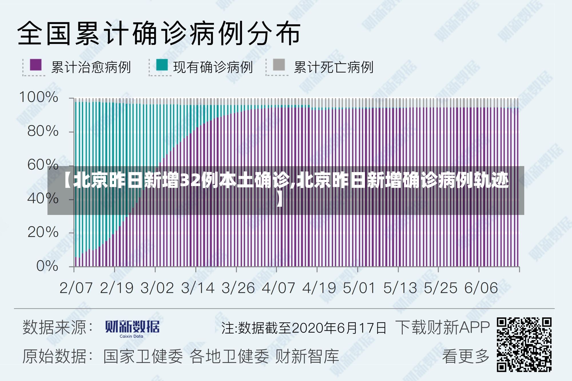 【北京昨日新增32例本土确诊,北京昨日新增确诊病例轨迹】-第1张图片-建明新闻