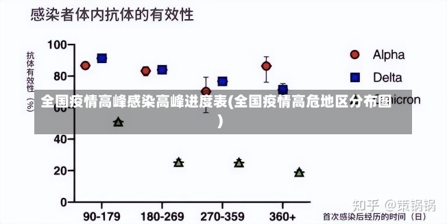 全国疫情高峰感染高峰进度表(全国疫情高危地区分布图)-第1张图片-建明新闻