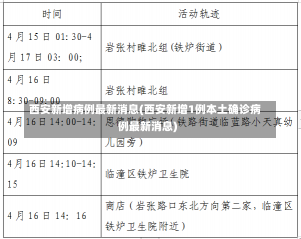 西安新增病例最新消息(西安新增1例本土确诊病例最新消息)-第2张图片-建明新闻