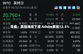 早盘：美股继续下滑 Adobe重挫12.5%-第1张图片-建明新闻