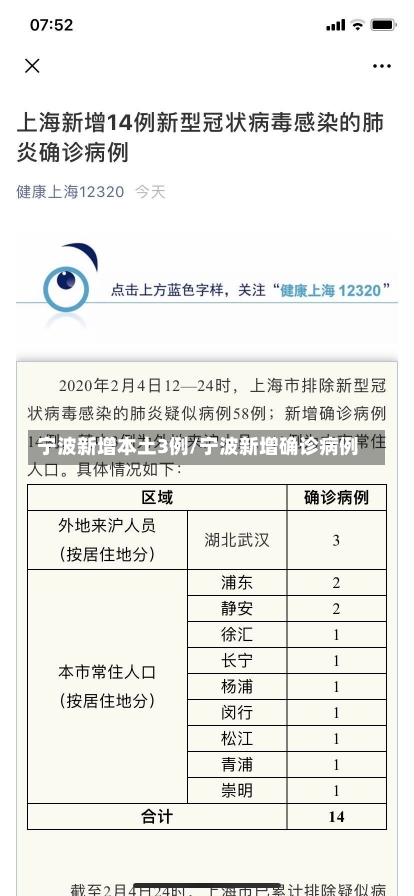 宁波新增本土3例/宁波新增确诊病例-第2张图片-建明新闻