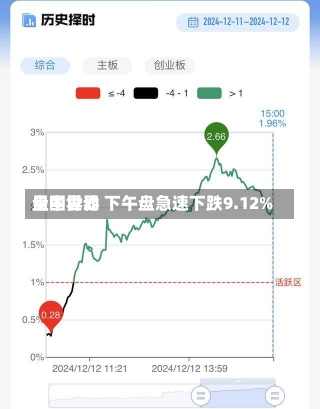 星图世界
盘中异动 下午盘急速下跌9.12%-第3张图片-建明新闻