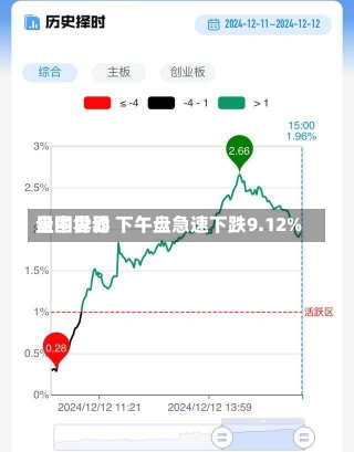 星图世界
盘中异动 下午盘急速下跌9.12%-第1张图片-建明新闻