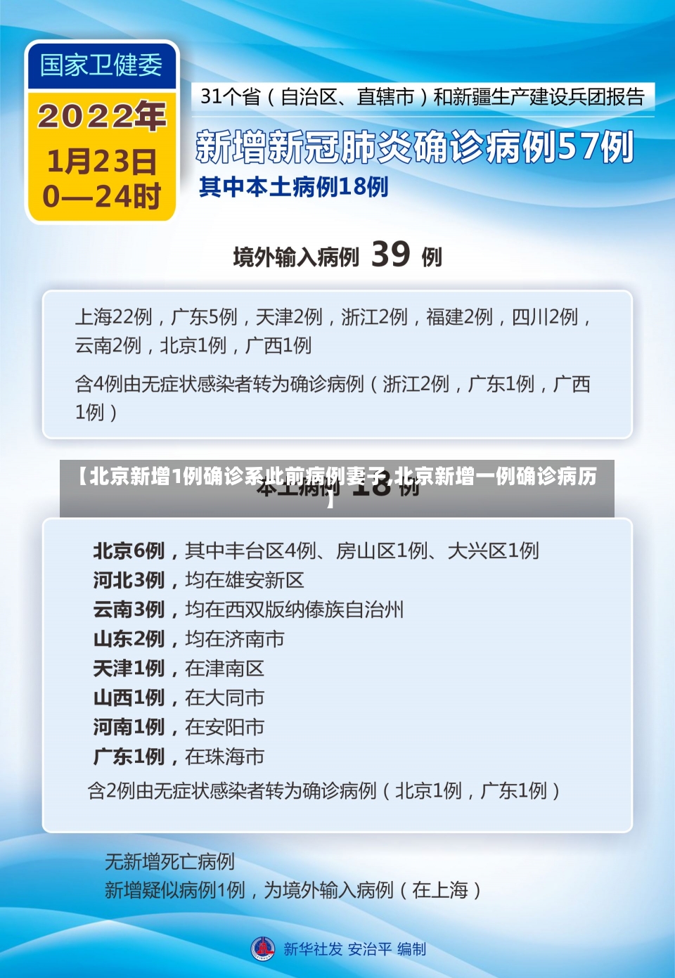 【北京新增1例确诊系此前病例妻子,北京新增一例确诊病历】-第2张图片-建明新闻