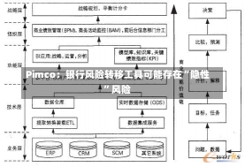 Pimco：银行风险转移工具可能存在“隐性”风险-第1张图片-建明新闻