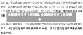 全国最新疫情今天新增/全国最新疫情今天新增表-第1张图片-建明新闻