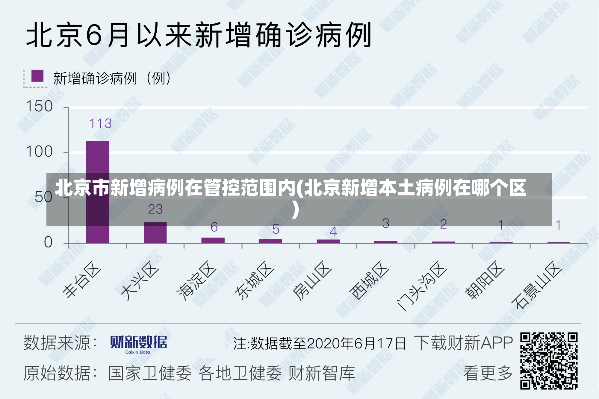 北京市新增病例在管控范围内(北京新增本土病例在哪个区)-第1张图片-建明新闻