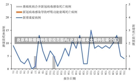 北京市新增病例在管控范围内(北京新增本土病例在哪个区)-第3张图片-建明新闻