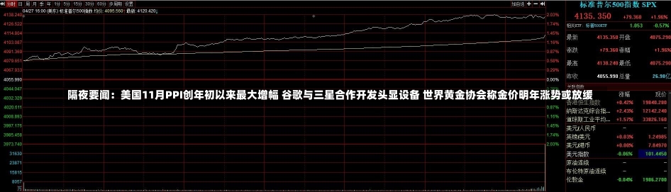 隔夜要闻：美国11月PPI创年初以来最大增幅 谷歌与三星合作开发头显设备 世界黄金协会称金价明年涨势或放缓-第2张图片-建明新闻