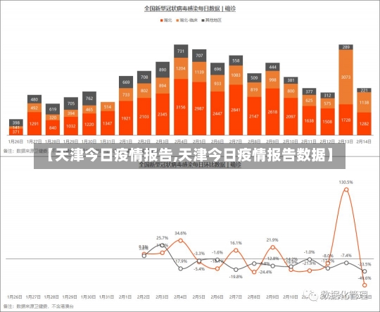 【天津今日疫情报告,天津今日疫情报告数据】-第1张图片-建明新闻