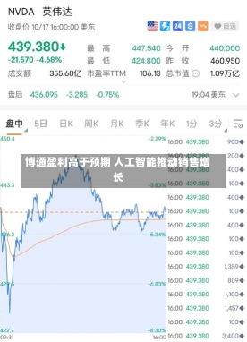 博通盈利高于预期 人工智能推动销售增长-第1张图片-建明新闻