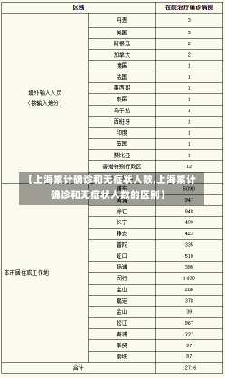 【上海累计确诊和无症状人数,上海累计确诊和无症状人数的区别】-第1张图片-建明新闻