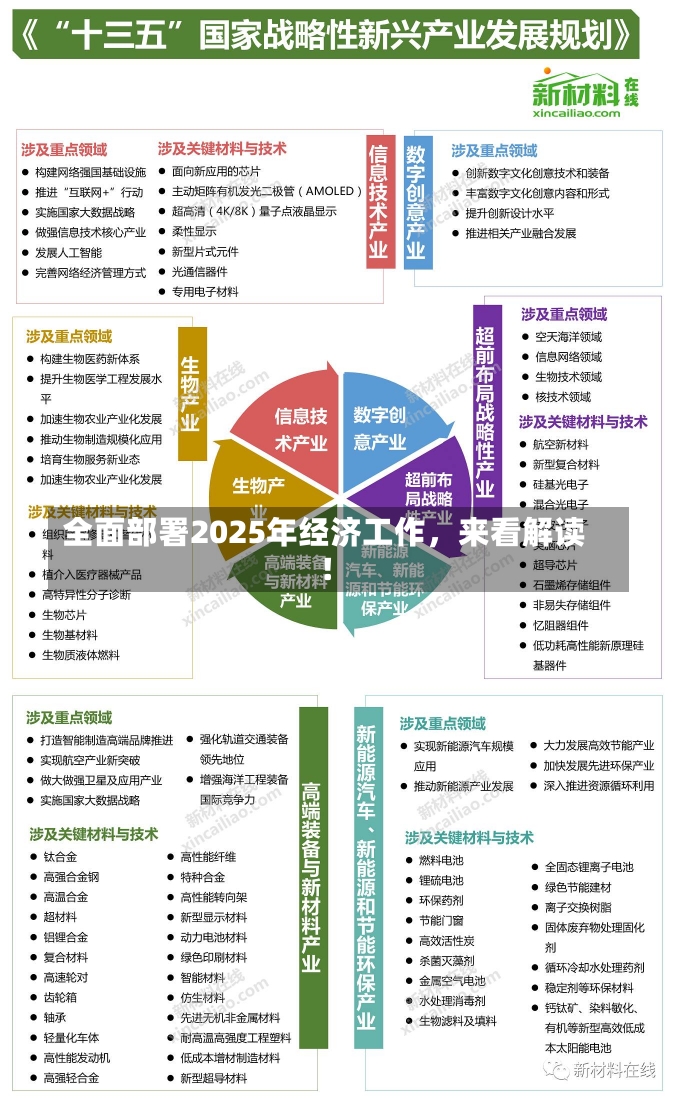 全面部署2025年经济工作，来看解读！-第1张图片-建明新闻