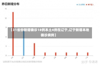 【31省份新增确诊18例本土4例在辽宁,辽宁新增本地确诊病例】-第1张图片-建明新闻