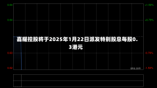 嘉耀控股将于2025年1月22日派发特别股息每股0.3港元-第2张图片-建明新闻