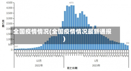 全国疫情情况(全国疫情情况最新通报)-第2张图片-建明新闻