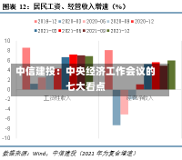 中信建投：中央经济工作会议的七大看点-第1张图片-建明新闻