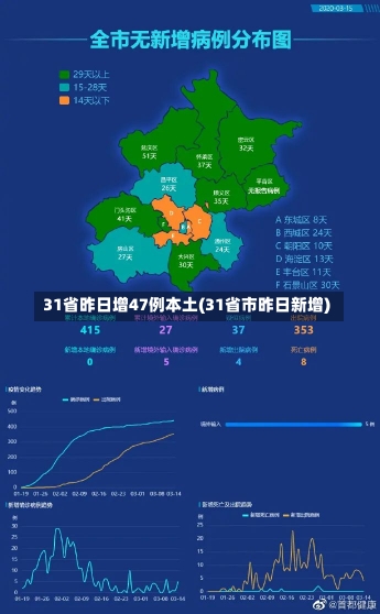 31省昨日增47例本土(31省市昨日新增)-第2张图片-建明新闻