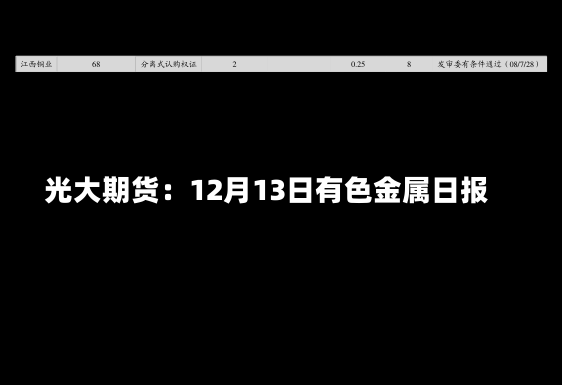 光大期货：12月13日有色金属日报-第1张图片-建明新闻