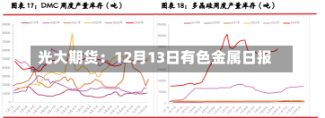 光大期货：12月13日有色金属日报-第2张图片-建明新闻