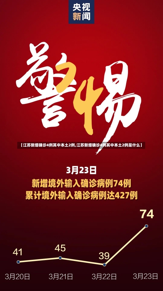 【江苏新增确诊4例其中本土2例,江苏新增确诊4例其中本土2例是什么】-第1张图片-建明新闻