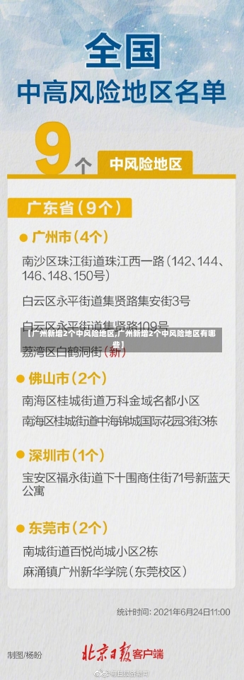 【广州新增2个中风险地区,广州新增2个中风险地区有哪些】-第1张图片-建明新闻