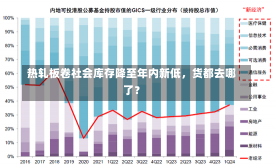 热轧板卷社会库存降至年内新低，货都去哪了？-第1张图片-建明新闻