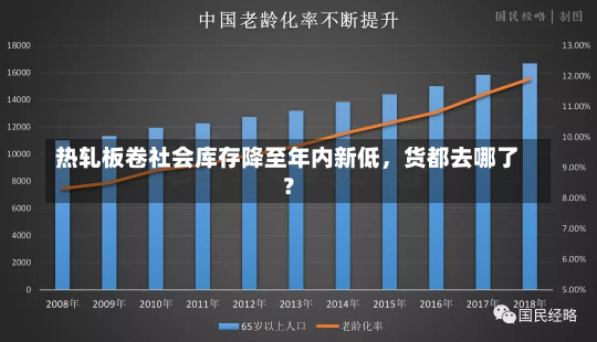 热轧板卷社会库存降至年内新低，货都去哪了？-第2张图片-建明新闻