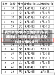 贵州新增2例本土确诊病例/贵州新增2例新型冠状病毒感染的肺炎确诊病例-第1张图片-建明新闻