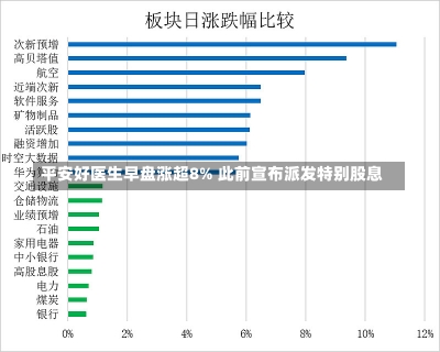 平安好医生早盘涨超8% 此前宣布派发特别股息-第2张图片-建明新闻