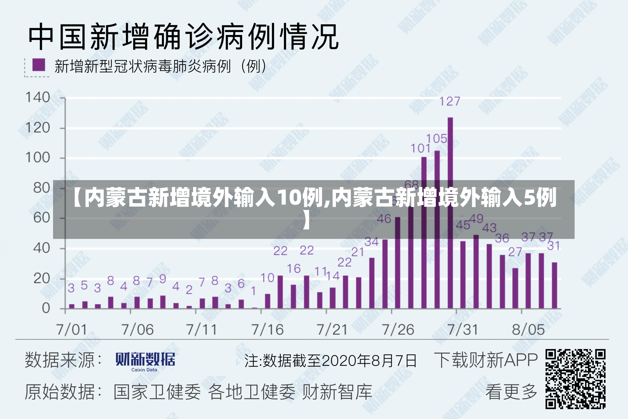 【内蒙古新增境外输入10例,内蒙古新增境外输入5例】-第2张图片-建明新闻