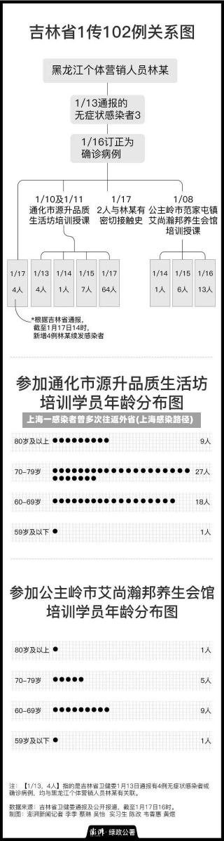 上海一感染者曾多次往返外省(上海感染路径)-第3张图片-建明新闻