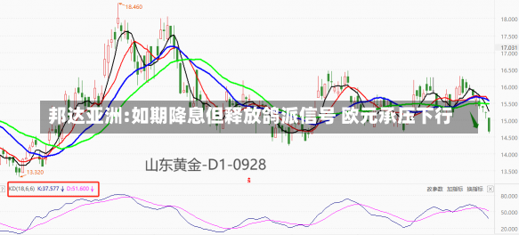 邦达亚洲:如期降息但释放鸽派信号 欧元承压下行-第1张图片-建明新闻