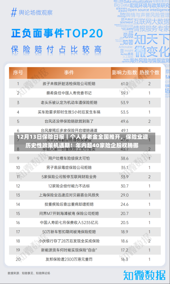 12月13日保险日报丨个人养老金全国推开，保险业迎历史性政策机遇期！年内超40家险企股权腾挪-第1张图片-建明新闻