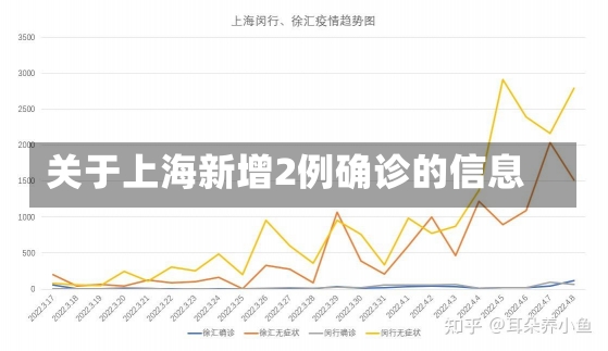 关于上海新增2例确诊的信息-第3张图片-建明新闻