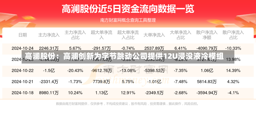 高澜股份：高澜创新为字节跳动公司提供12U浸没液冷模组-第1张图片-建明新闻