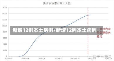 新增12例本土病例/新增12例本土病例-第1张图片-建明新闻