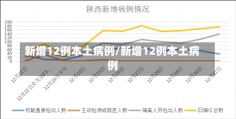 新增12例本土病例/新增12例本土病例-第3张图片-建明新闻