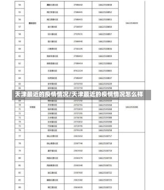 天津最近的疫情情况/天津最近的疫情情况怎么样-第2张图片-建明新闻