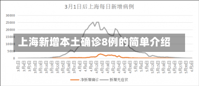 上海新增本土确诊8例的简单介绍-第2张图片-建明新闻