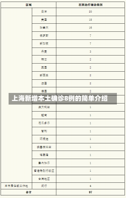 上海新增本土确诊8例的简单介绍-第1张图片-建明新闻